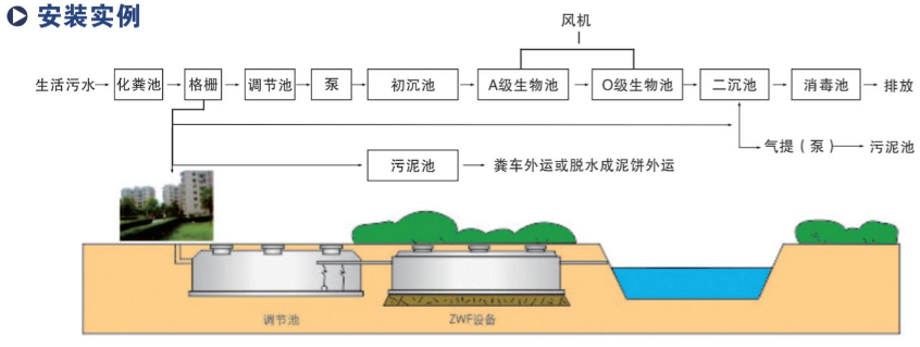 生活污水处理机安装