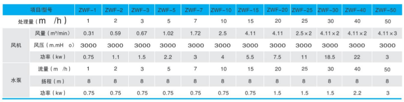 生活污水处理机