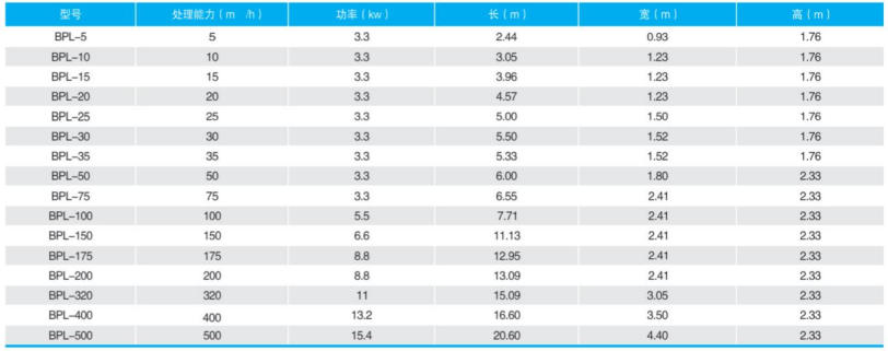 气浮设备应用,污水处理设备安装,污水处理设备检测