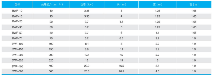 污水处理设备检测