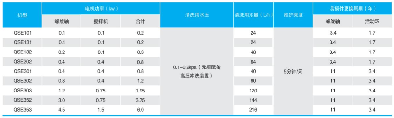 污水消毒设备装配