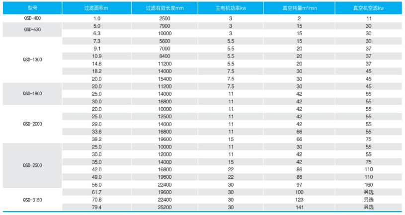 医疗废水处理改造