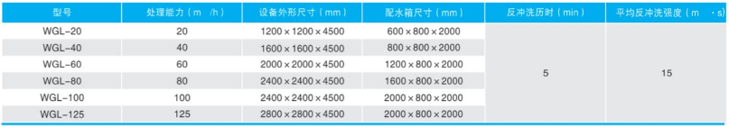 污水无动力过滤器安装
