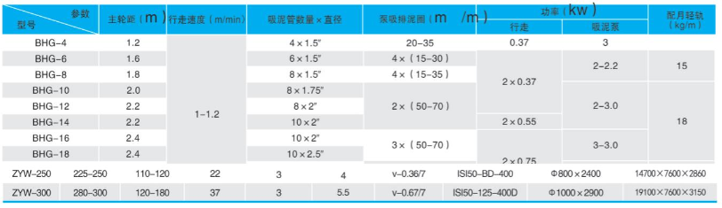 污水消毒设备装配