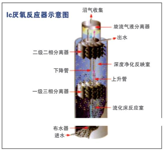 污水消毒设备装配